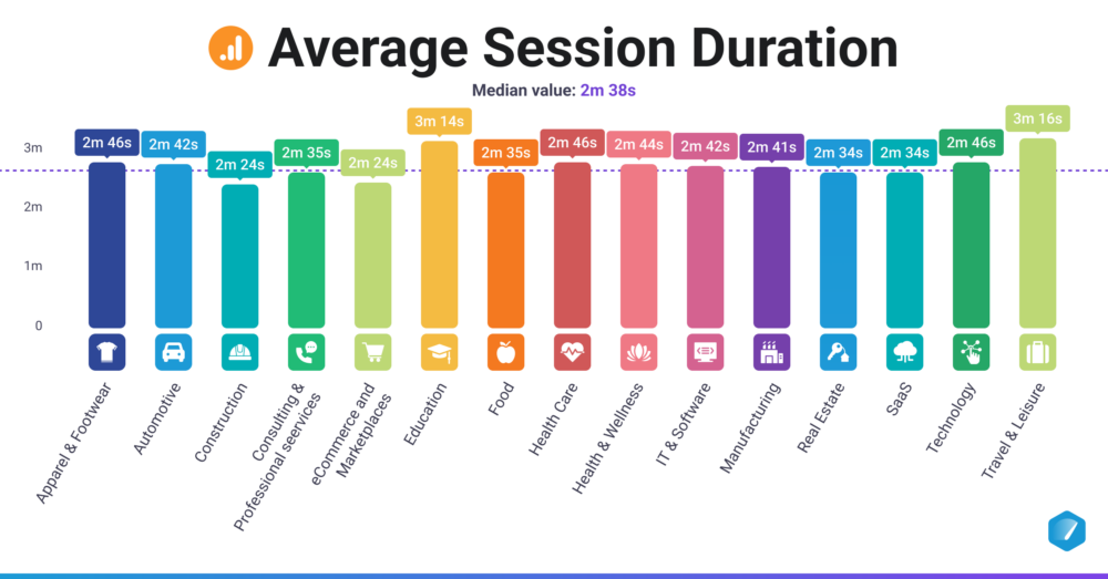 Average Session Duration