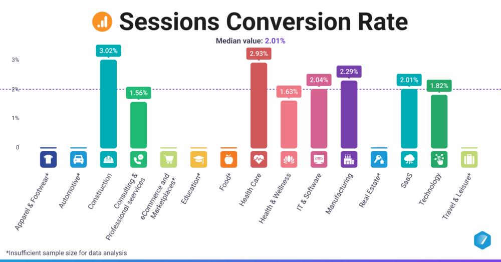 Session Conversion Rate