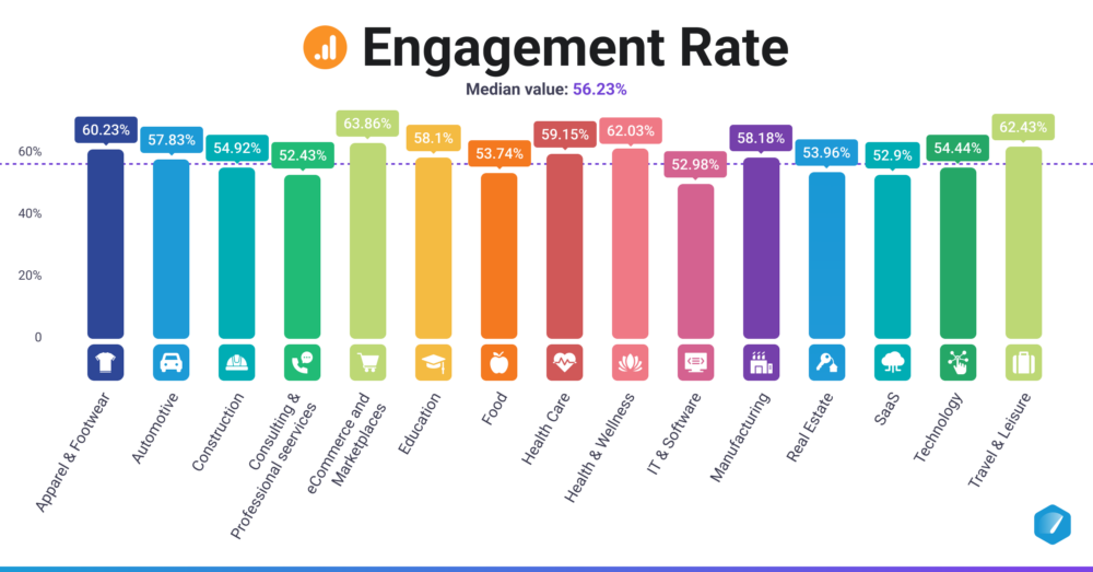 Engagement Rate