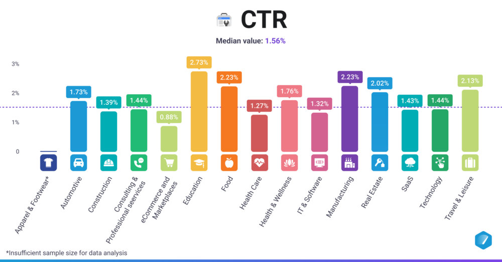 CTR