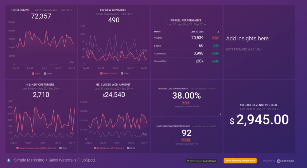 HubSpot Simple Marketing + Sales Waterfall