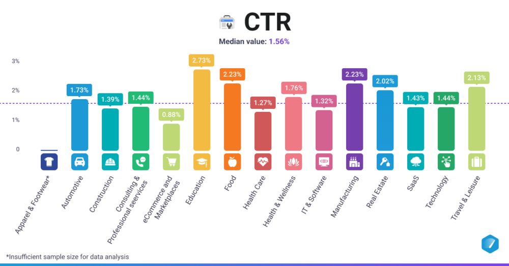 CTR