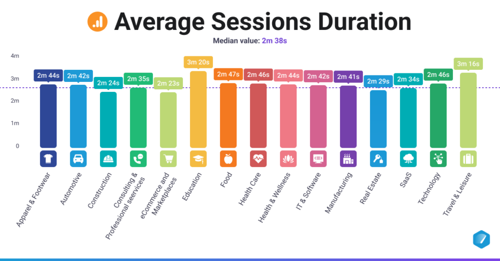 Average Session Duration