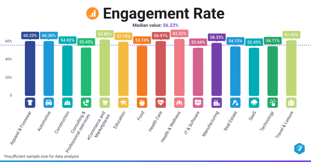 Engagement Rate