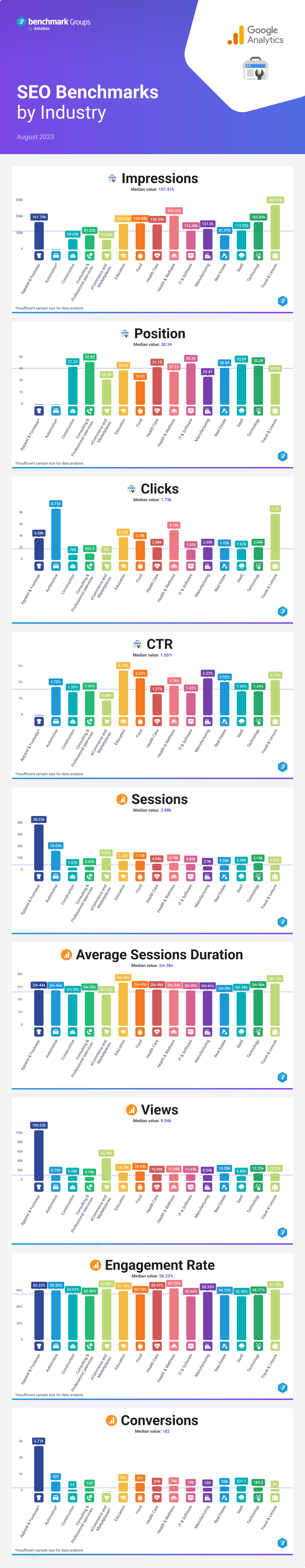 SEO industry Benchmarks infographic