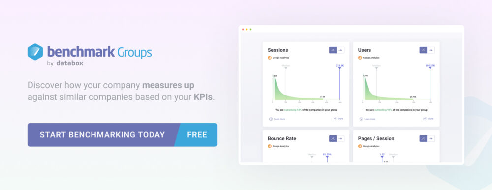 travel website metrics