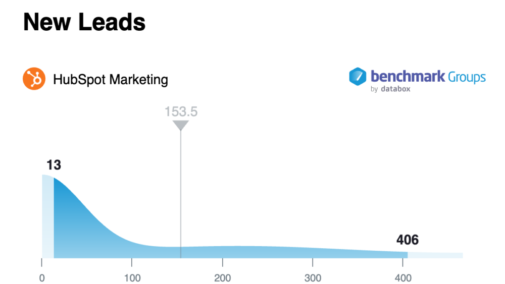 New leads