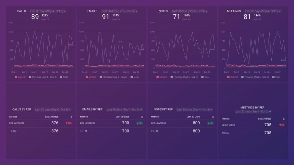 HubSpot (Sales Activity) Dashboard