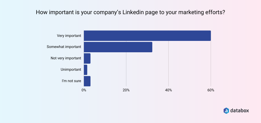 Importance of LinkedIn page