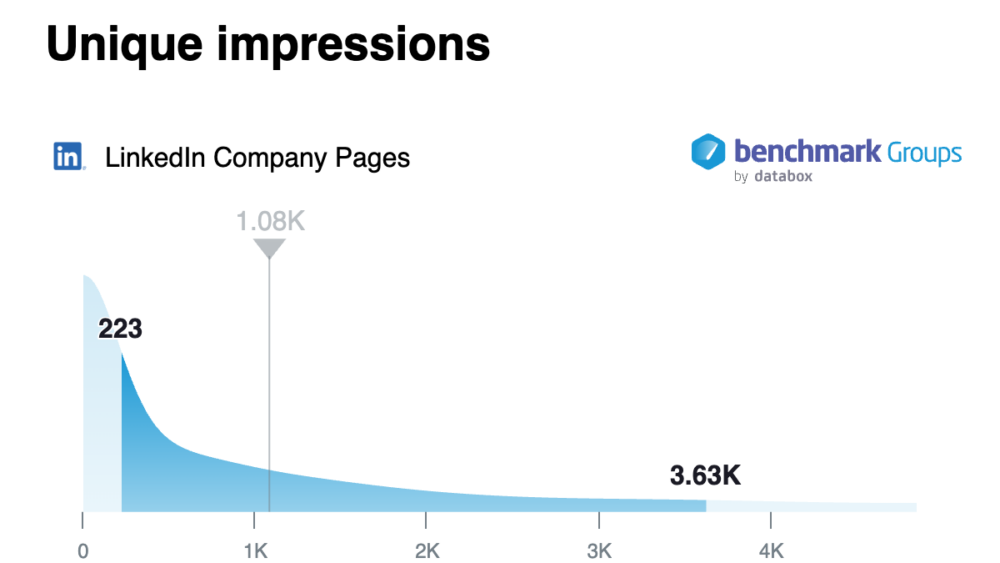 Unique impressions