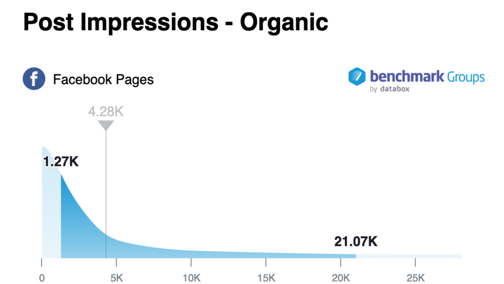 Post Impressions Ogranic