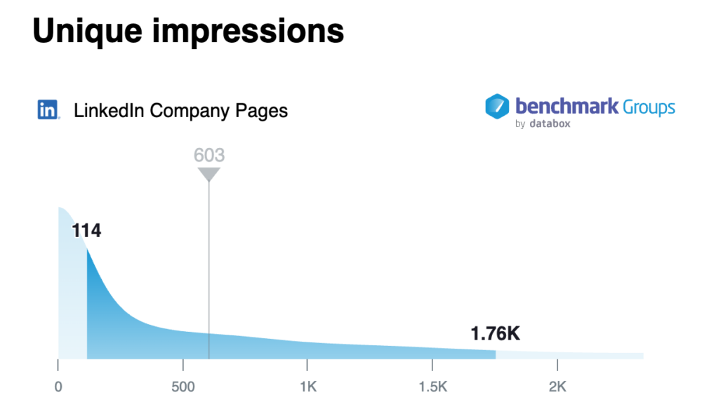 Unique impressions