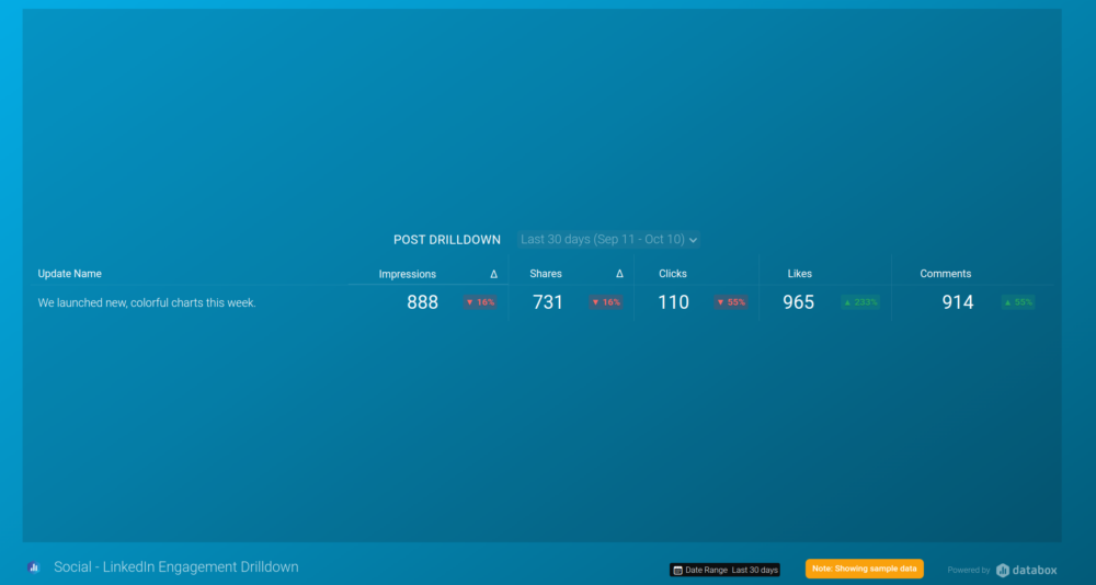 LinkedIn Engagement Drilldown Dashboard