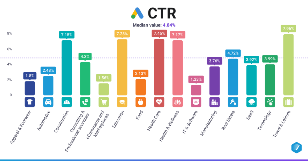 CTR (Google Ads)