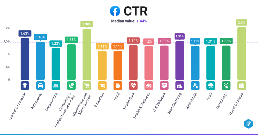 Digital Ads Benchmark Report By Tinuiti, Q1 2023