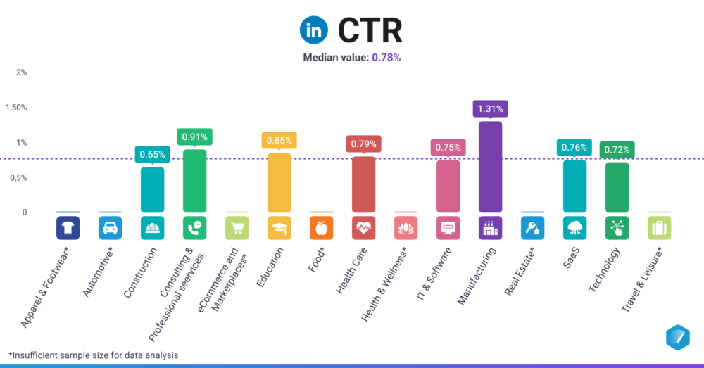 CTR (LinkedIn)