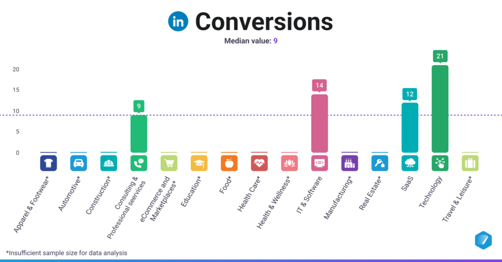 15 Data Analysis Examples (2023)