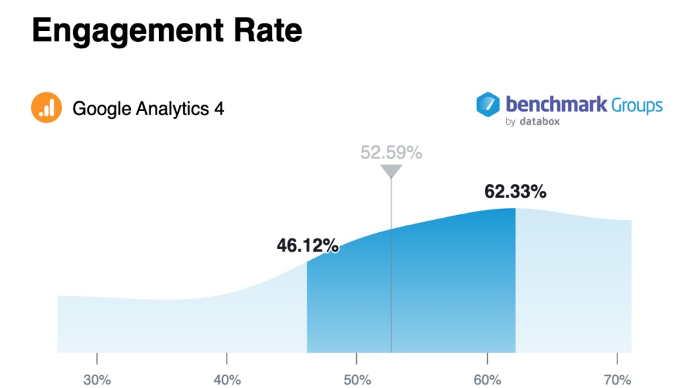 Engagement Rate Saas