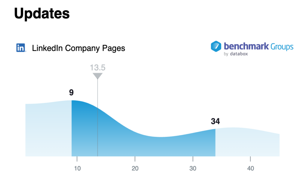 Saas Updates