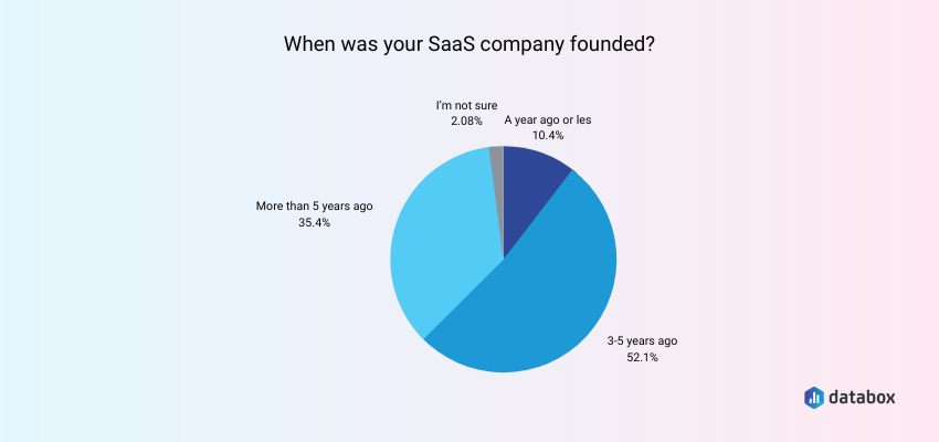 SaaS Company Details