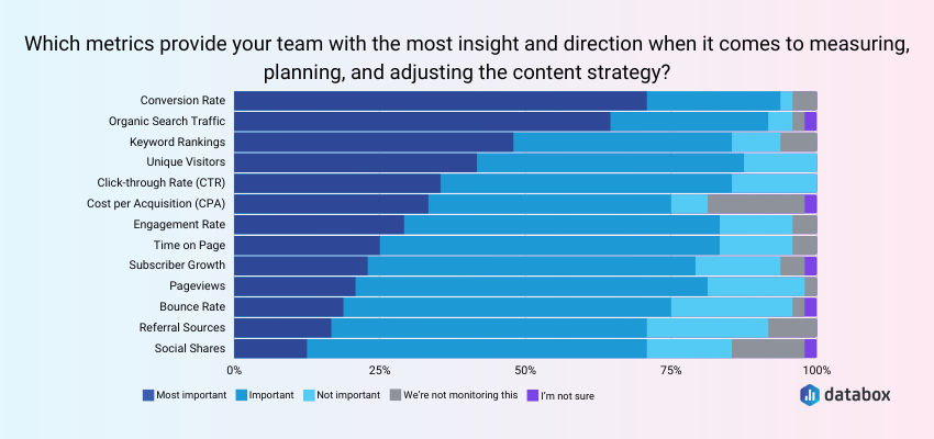 Content Marketing Metrics