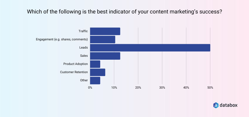 Measure the Success of Your Content Strategy