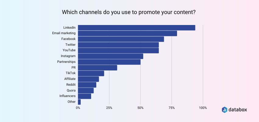  content distribution channel