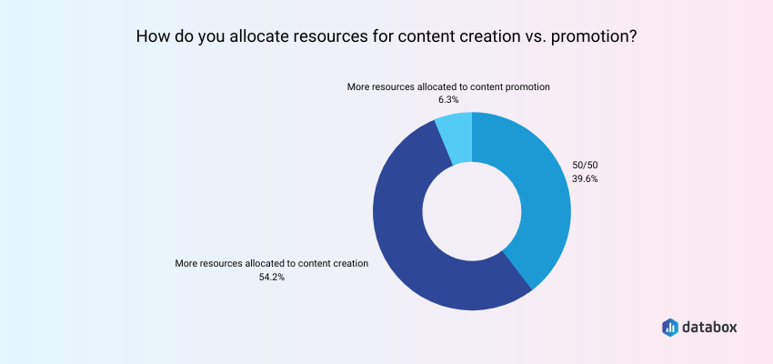 Resources for Content Creation and Promotion