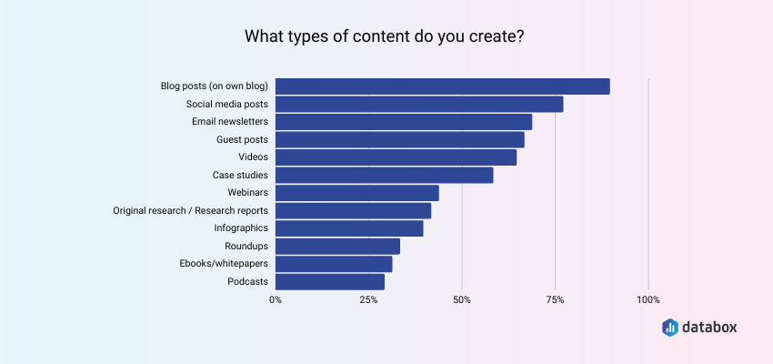 Types of content