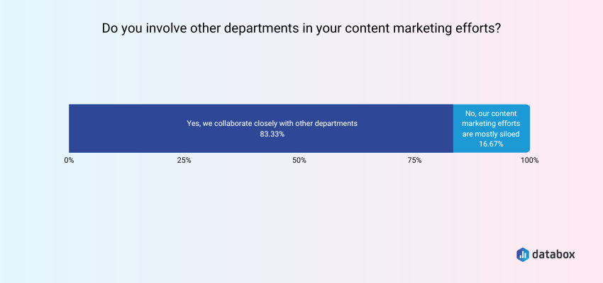 Involve Other Departments in Your Content Marketing Strategy