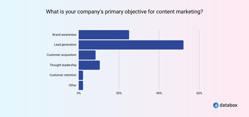 Primary Content Goals