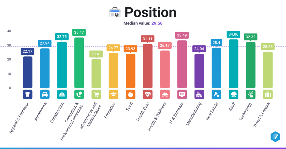 Position (GSC)