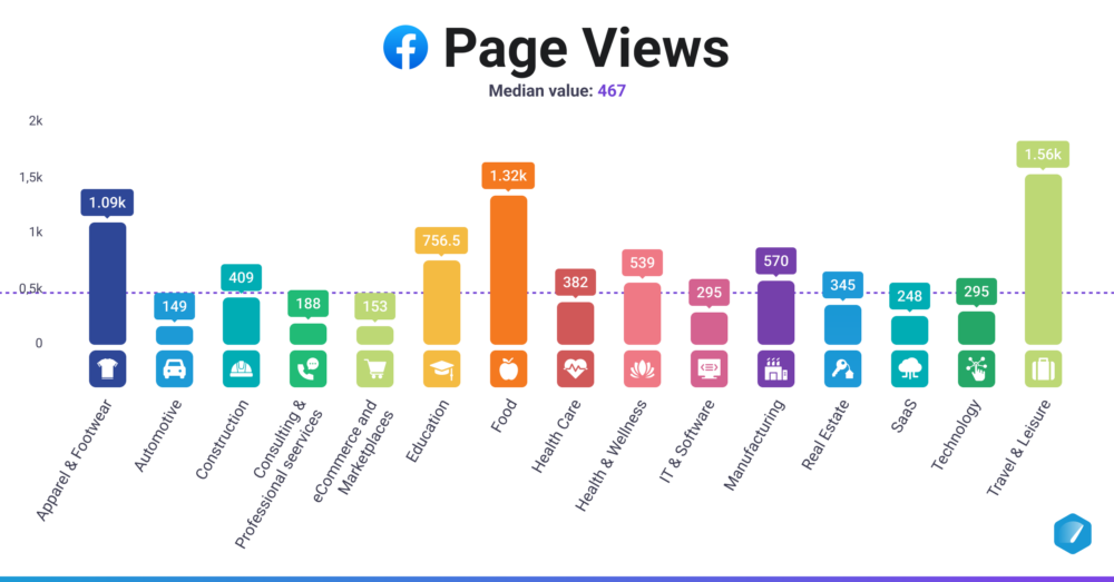 Page Views (Facebook)