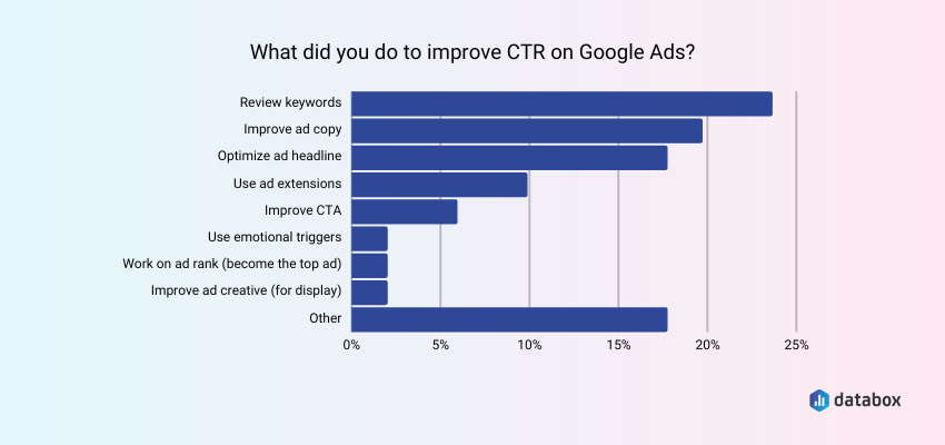 Top Strategies for Improved CTR