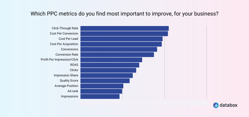 What Is an Ad Click? & Why Is It Important?