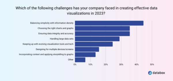 5 Best Practices and Tips for Data Visualization in 2024
