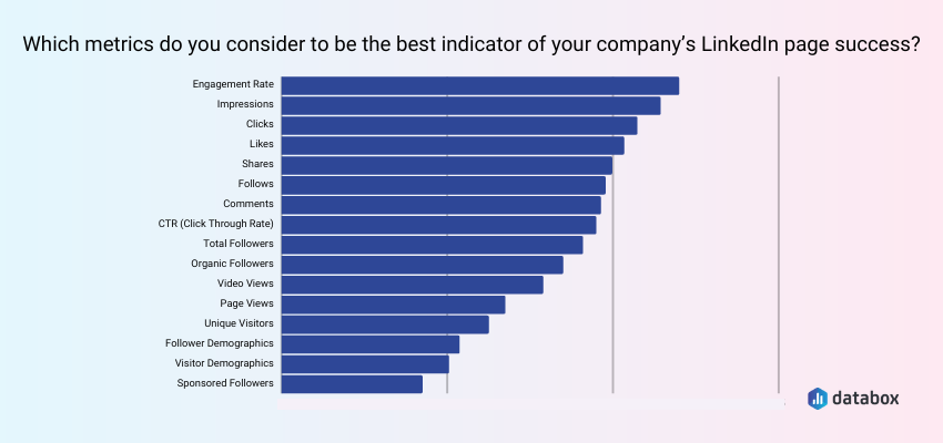 Engagement Rate is the Best Performance Indicator for a Company Page