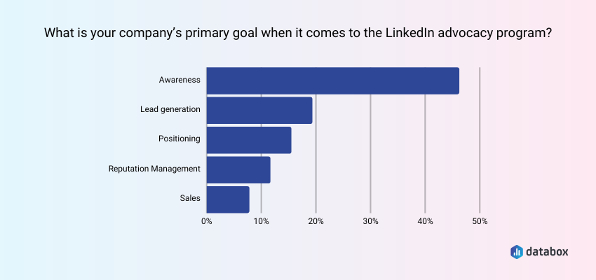 15 LinkedIn Strategies To Find New Clients - AgencyAnalytics