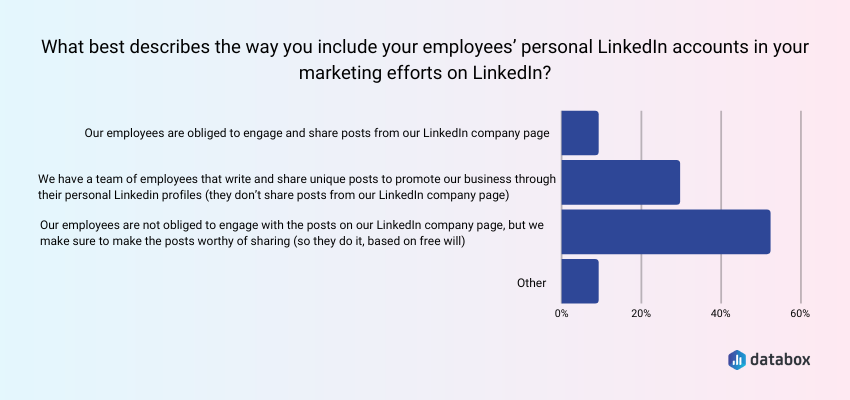 How to include your employees personal LinkedIn accounts in your marketing efforts on LinkedIn