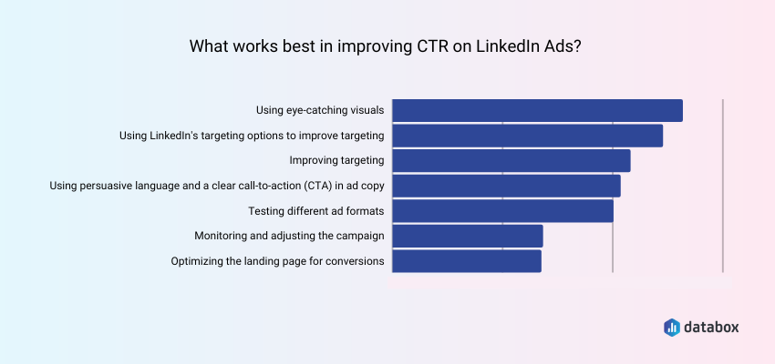 Creating Eye-Catching Visuals Is the Best Way to Improve Your LinkedIn Ads CTR