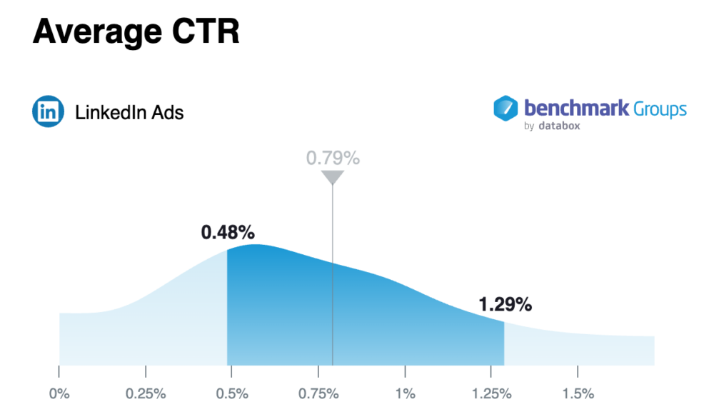 Erik Hellstam on LinkedIn: Marketing data state of play 2024 by Funnel