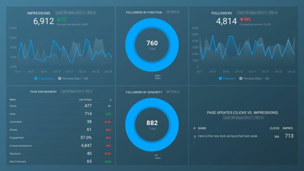 Erik Hellstam on LinkedIn: Marketing data state of play 2024 by Funnel