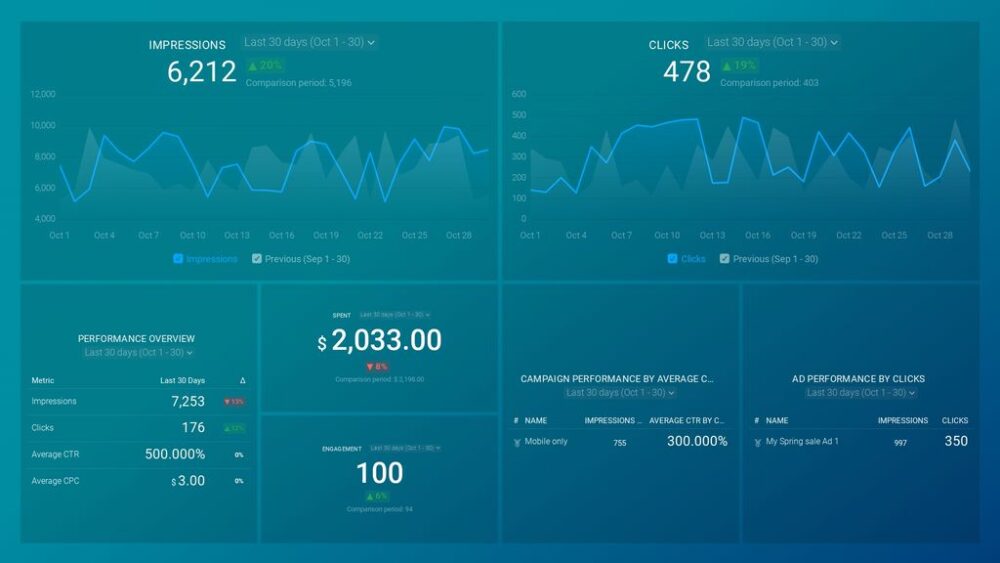 Erik Hellstam on LinkedIn: Marketing data state of play 2024 by Funnel