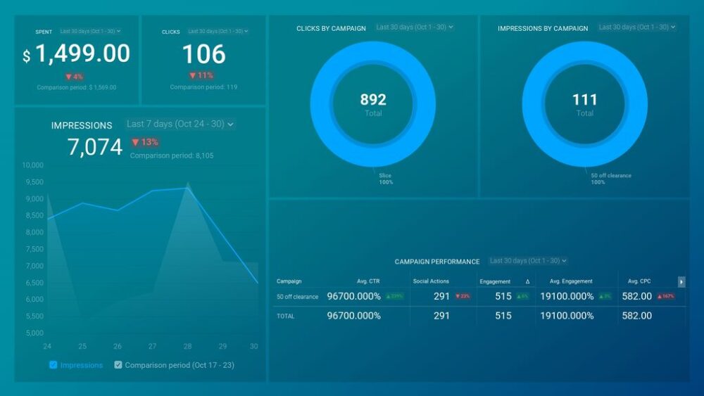 Erik Hellstam on LinkedIn: Marketing data state of play 2024 by Funnel