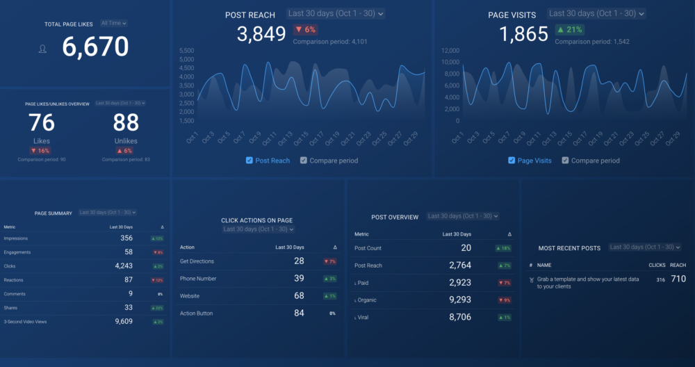 free Facebook Page Insights dashboard template