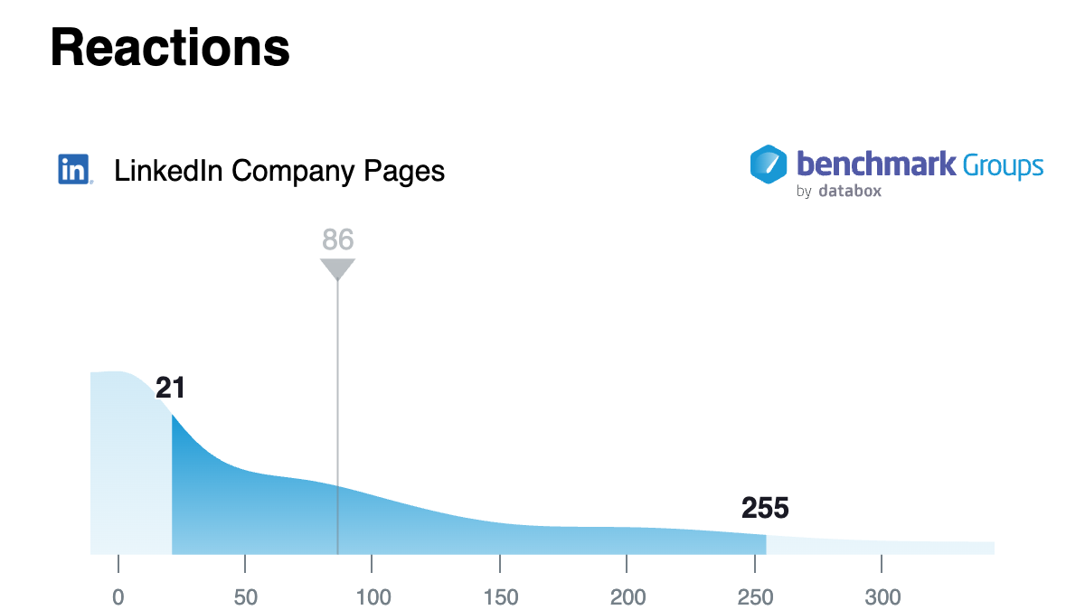 B2B Marketing Statistics to Know When Building Strategy for 2024