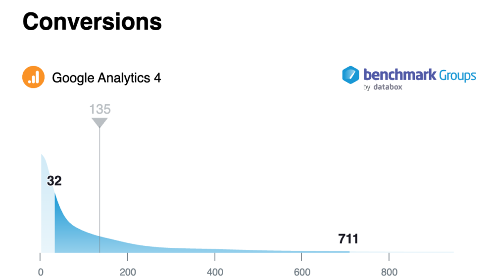 https://benchmarks.databox.com/groups/c8affcca-4aca-4755-832e-1db11952cd9a/invite?token=eyJuYW1lIjoiQmVuY2htYXJrIEdyb3VwcyJ9