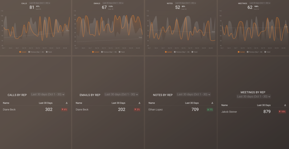  HubSpot Sales Activity dashboard template