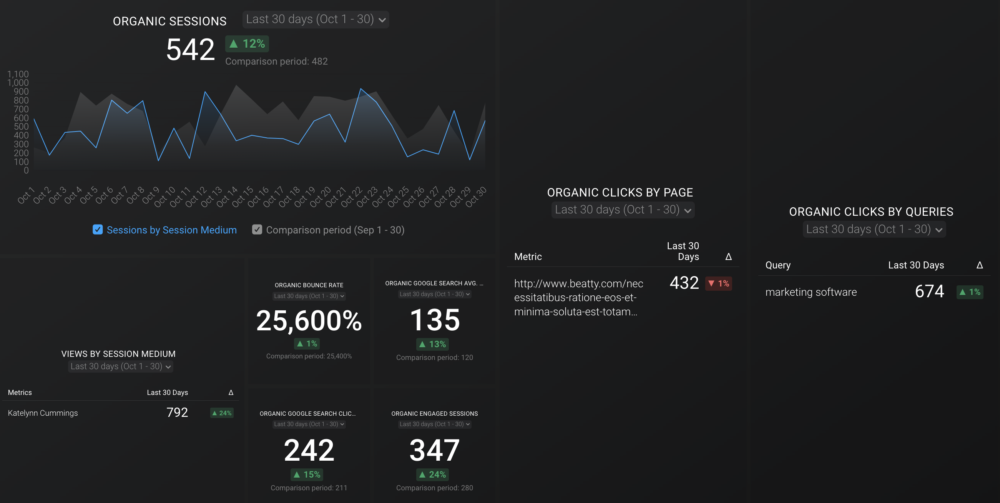 Google Analytics 4 SEO dashboard