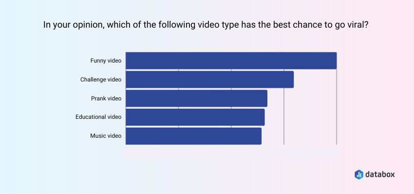 Best Length for  Videos to Boost Engagement (2024) - Viralyft